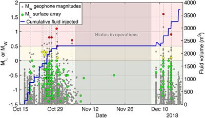 Accounting for Natural Uncertainty Within Monitoring Systems for Induced Seismicity Based on Earthquake Magnitudes